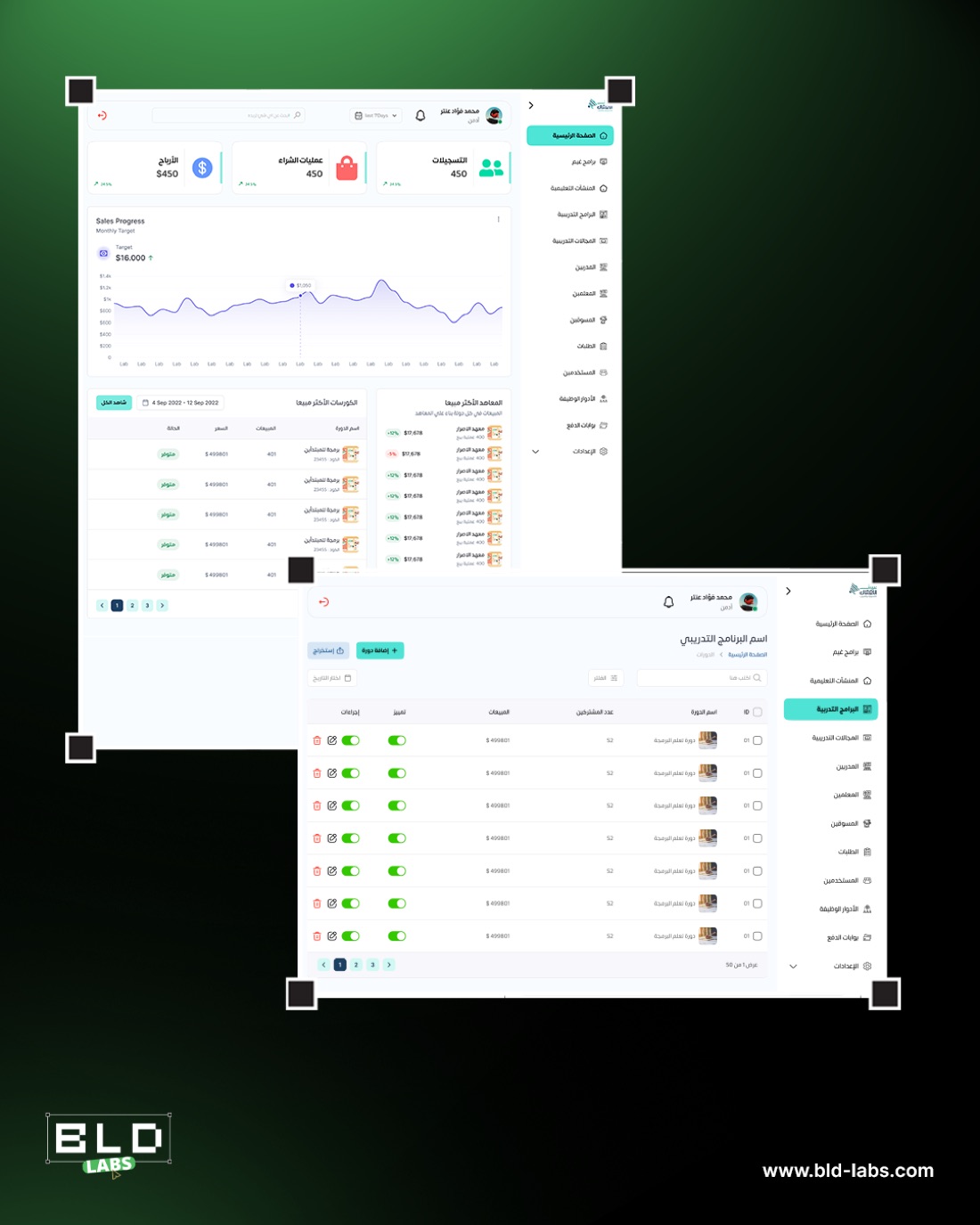 GHYM dashboard